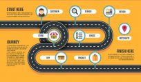 What is the customer journey? What it’s for and how to create your map (with examples)
