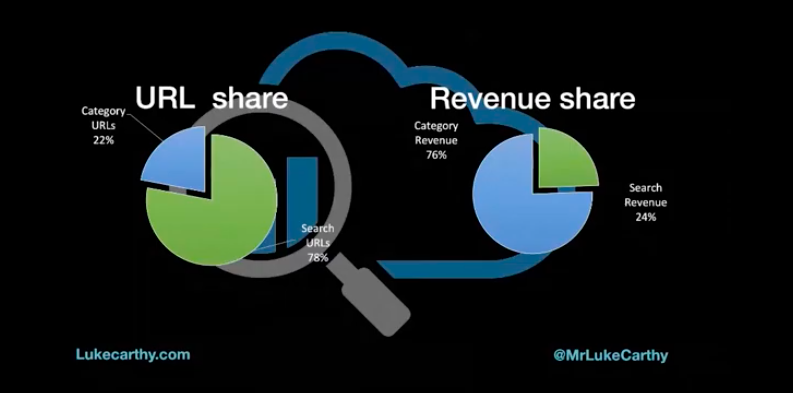 Graphic_Url_versus_Revenue_Share_ecommerce