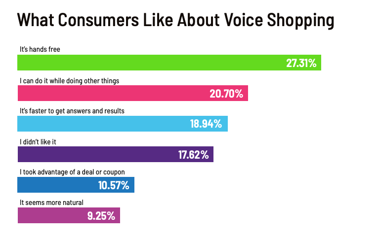 consumer-voice-commerce