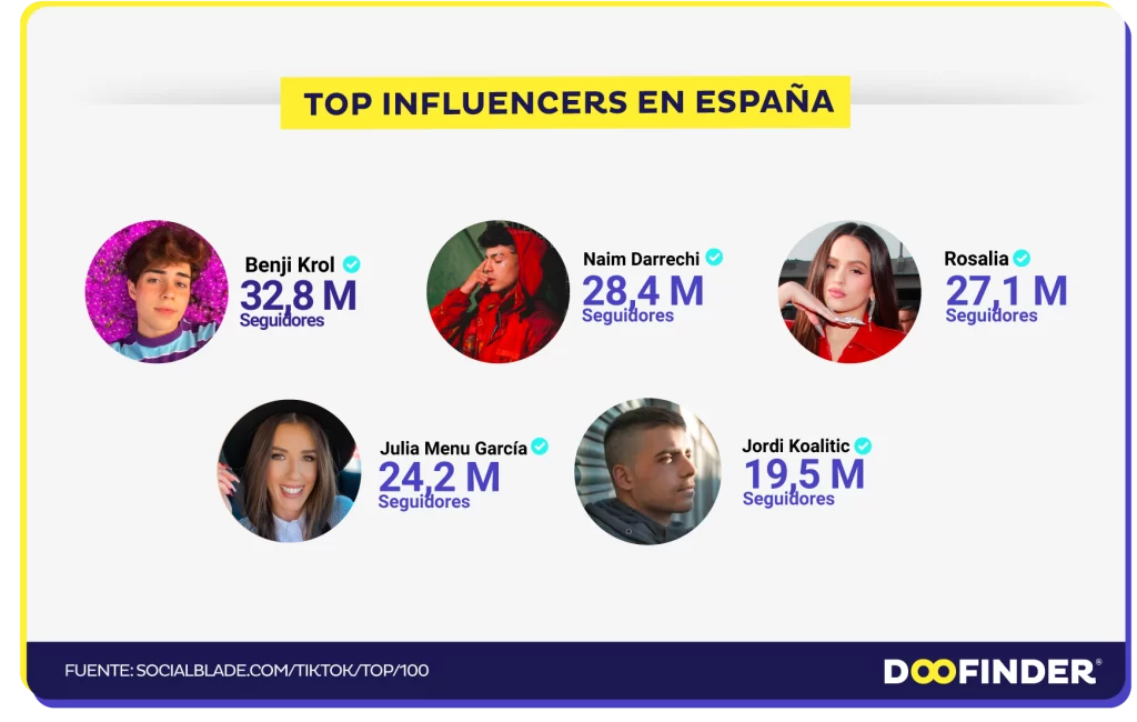 top-influencers-tiktok-espana