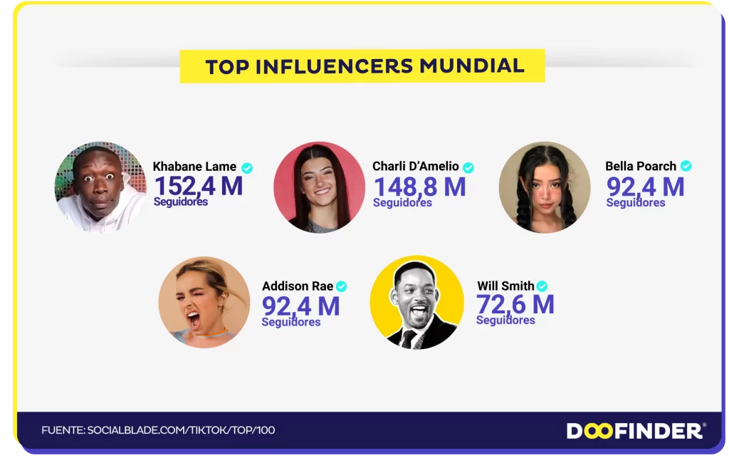 top-influencers-tiktok-mundial