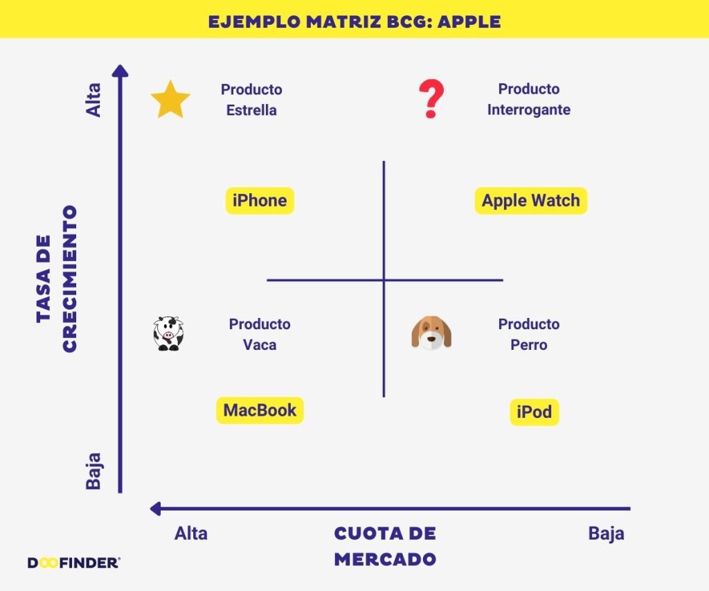 Matriz-BCG-ejemplo-
Apple