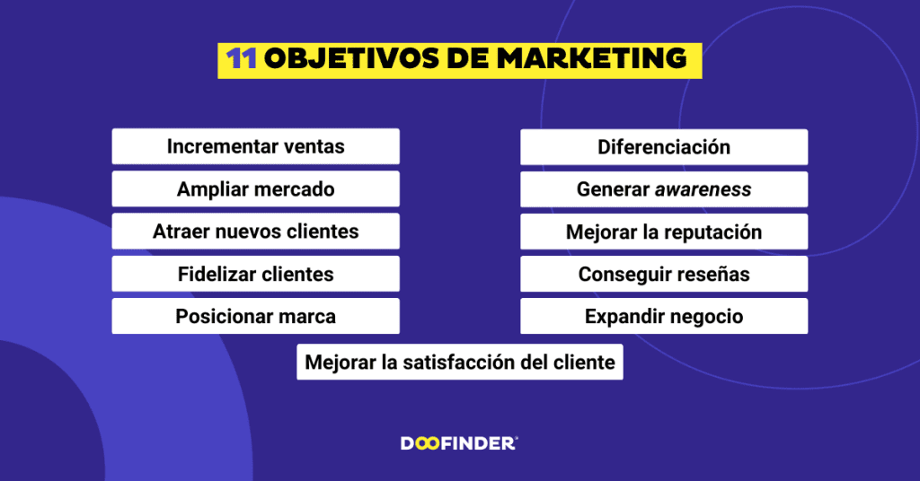 Objetivos De Marketing Con 11 Ejemplos 0142