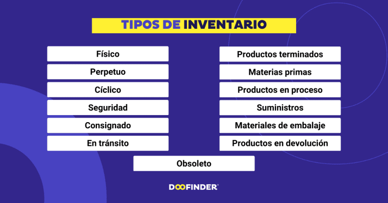 Qué Es Inventario Para Qué Sirve Y Ejemplos 8265