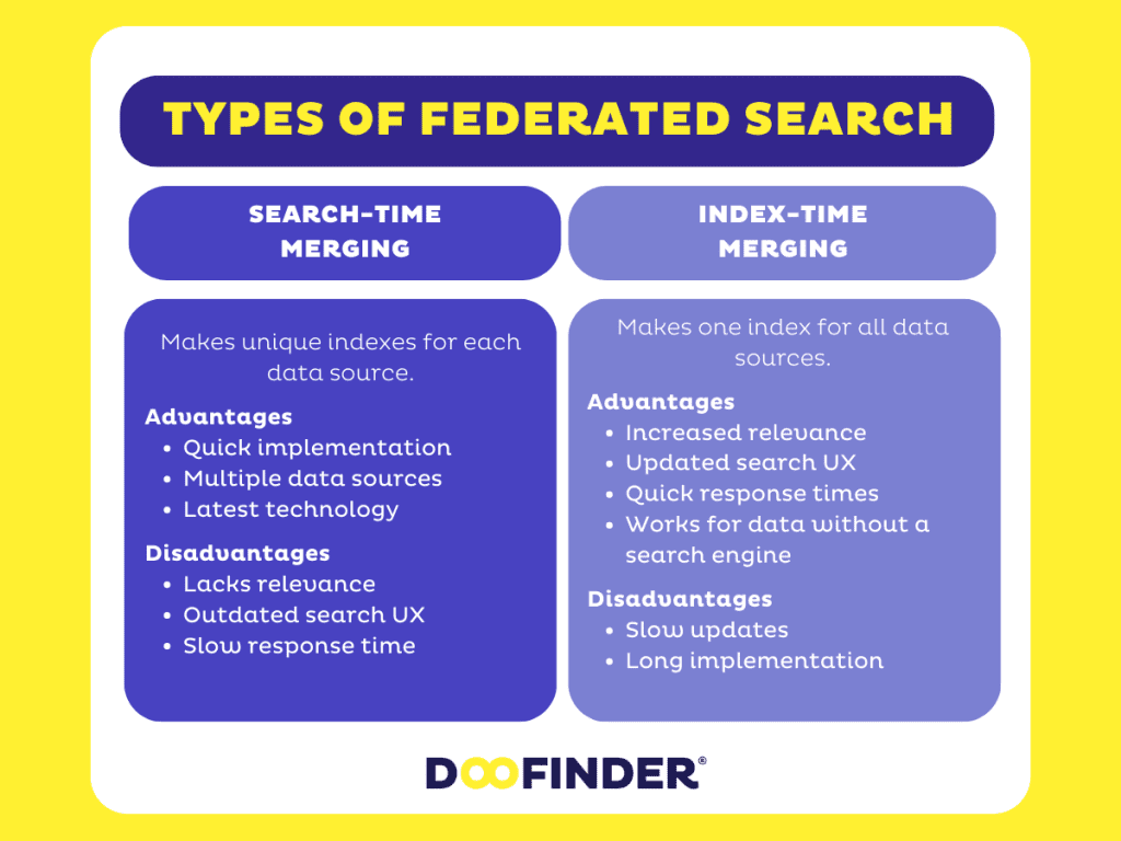 federated-search-types