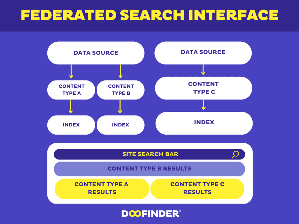 federated-search