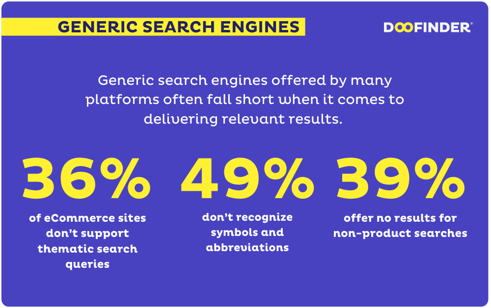 ecommerce-site-search-statistics