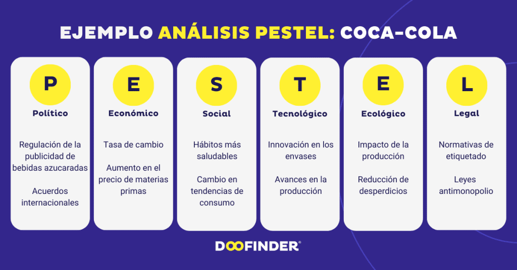 analisis-PESTEL-ejemplo-Coca-Cola