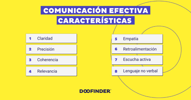 Comunicación Efectiva Qué Es Y Cómo Lograrla