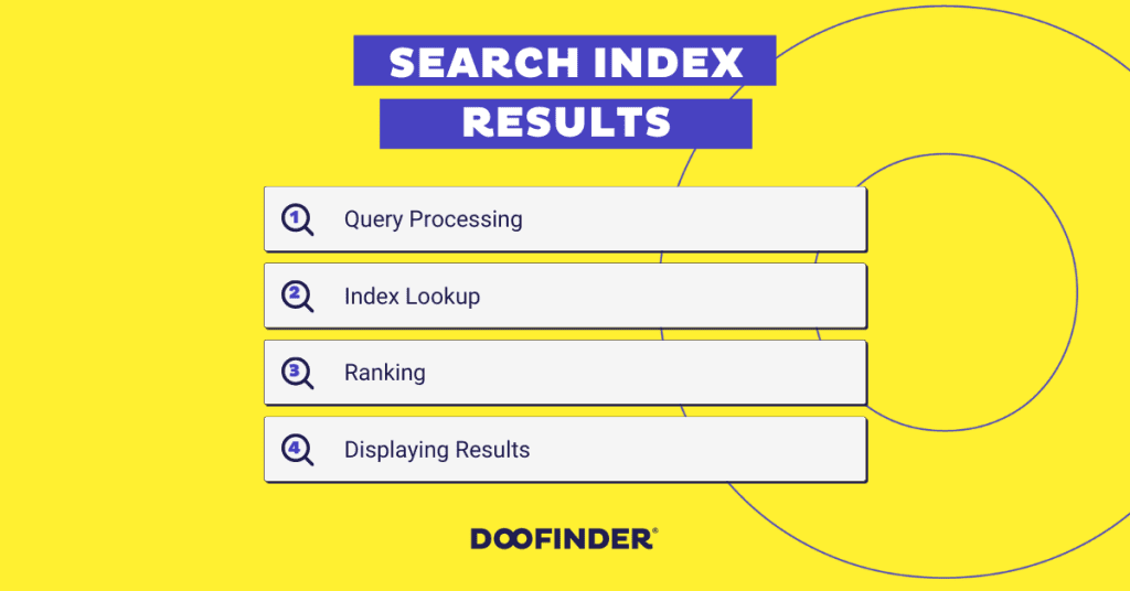 search-index