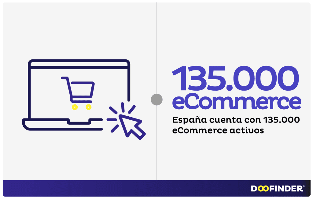 Datos-ecommerce-espaÃ±a
