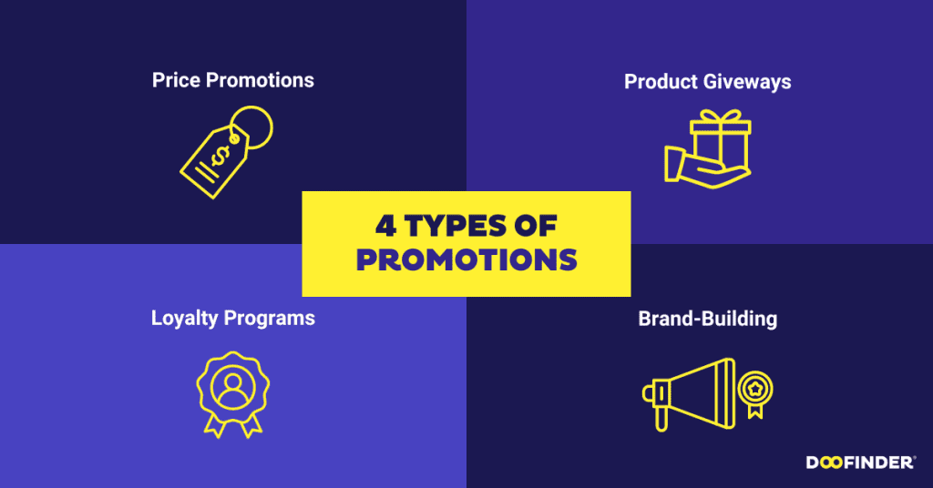 types-of-sales-promotions