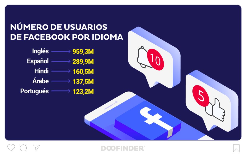 Cuántos-usuarios-tiene-Facebook-por-idioma