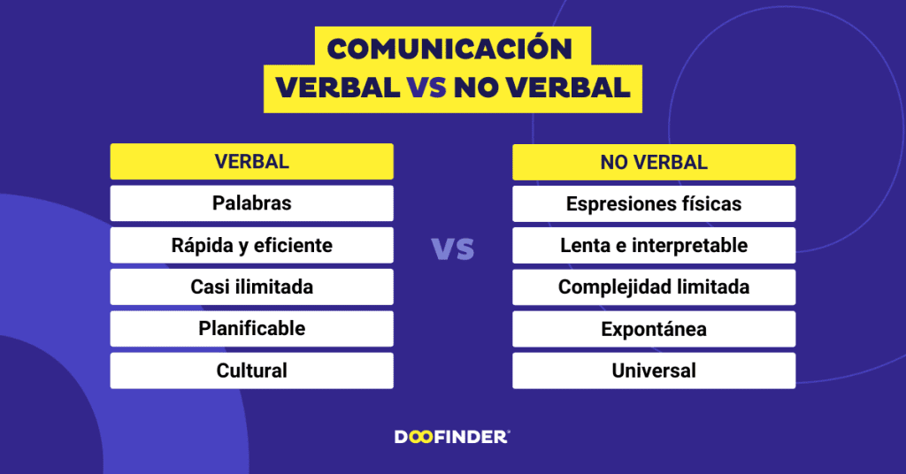 Diferencias-entre comunicacion-verbal-y-no-verbal