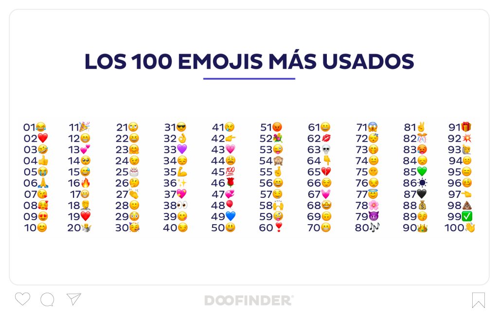 Emojis-mas-usados-en-redes
-sociales