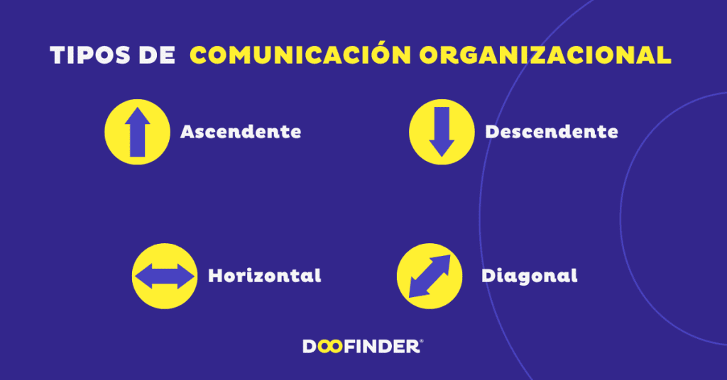 Tipos-de-comunicacion-organizacional-en-una-empresa