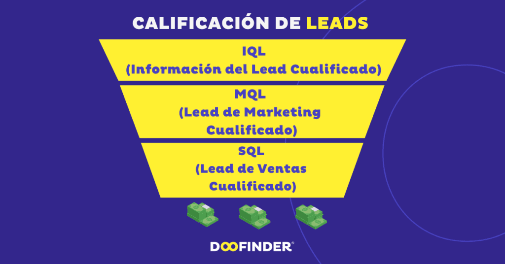 Calificacion-de-leads
