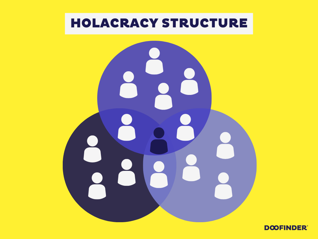 holacracy-organizational-structure
