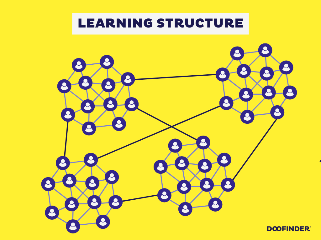 learning-organizational-structure