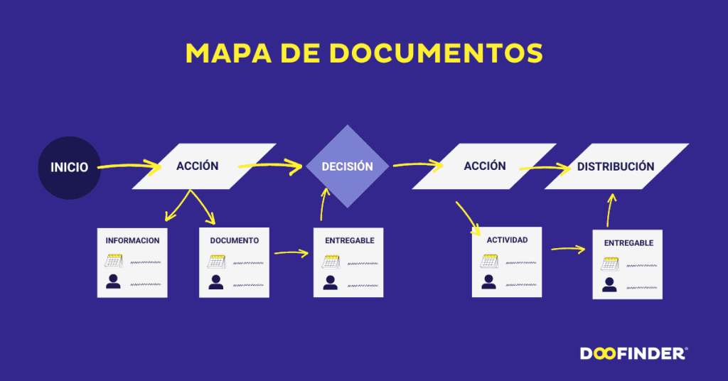 Mapa-de-documentos