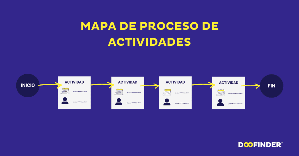 Mapa-de-proceso-de-actividades