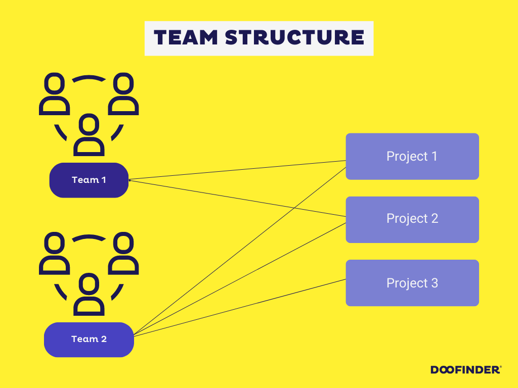 team-based-organizational-structure