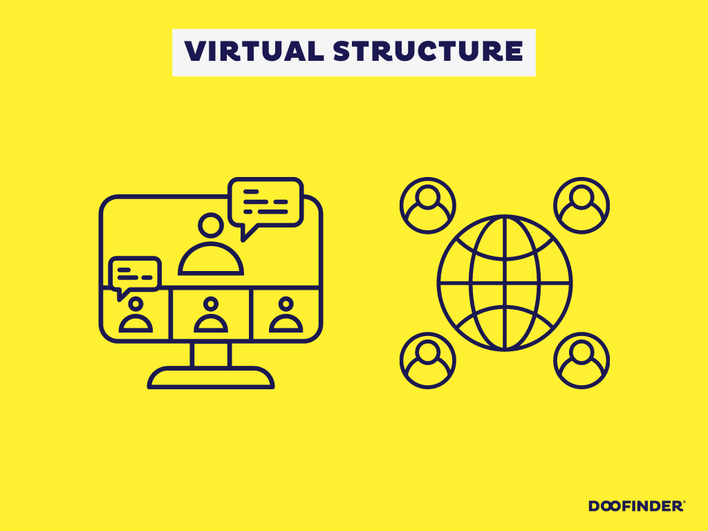 virtual-organizational-structure