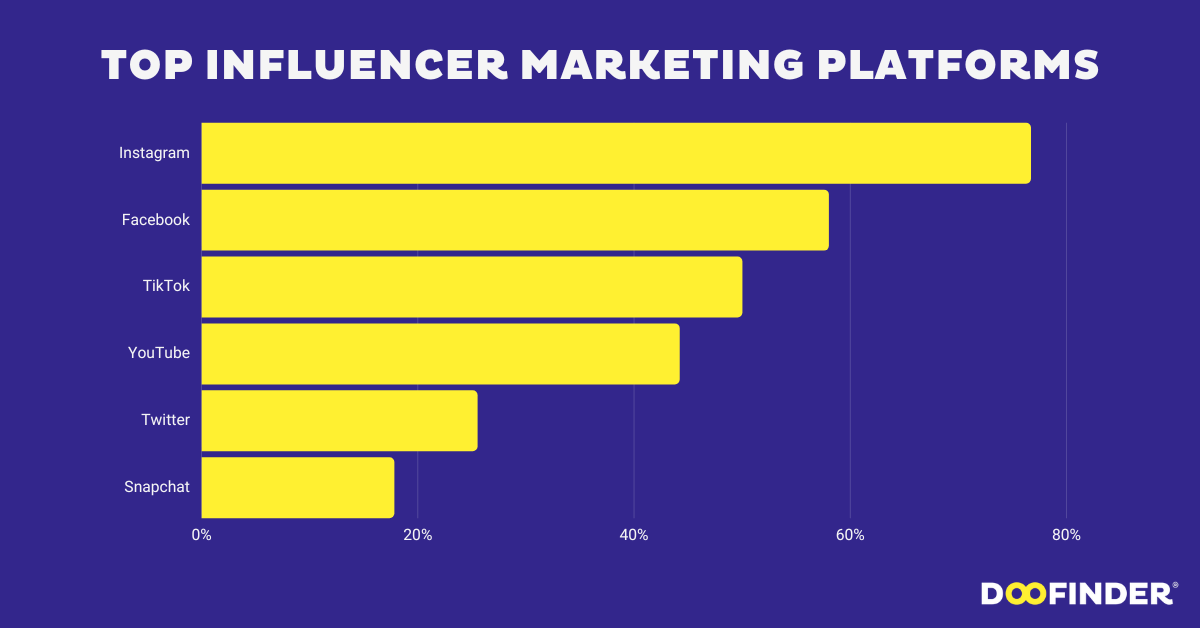 Best Influencer Marketing Platforms (2023)