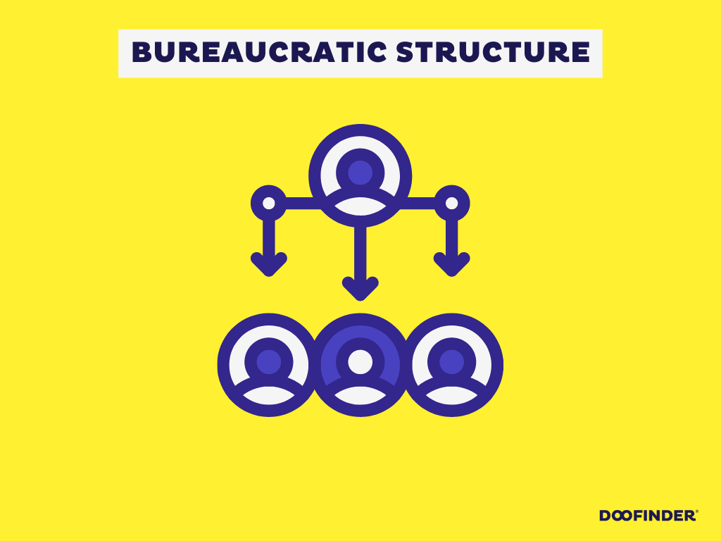 bureauratic-organizational-structure