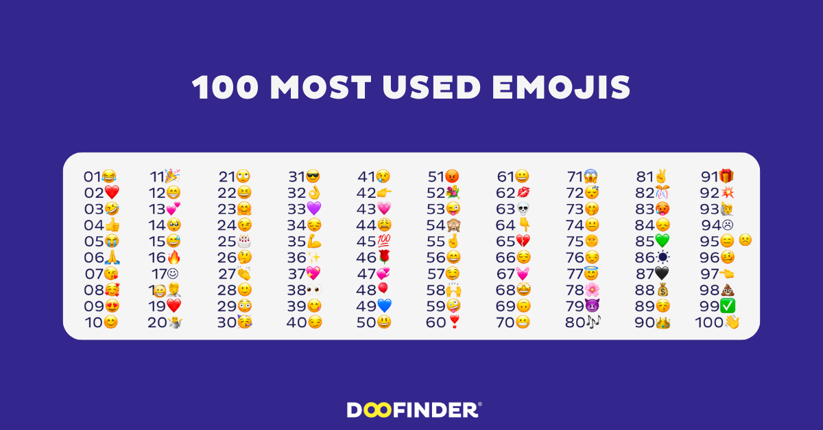 What is the most used emoji in 2023?