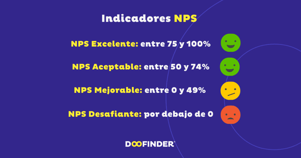 Indicadores-NPS