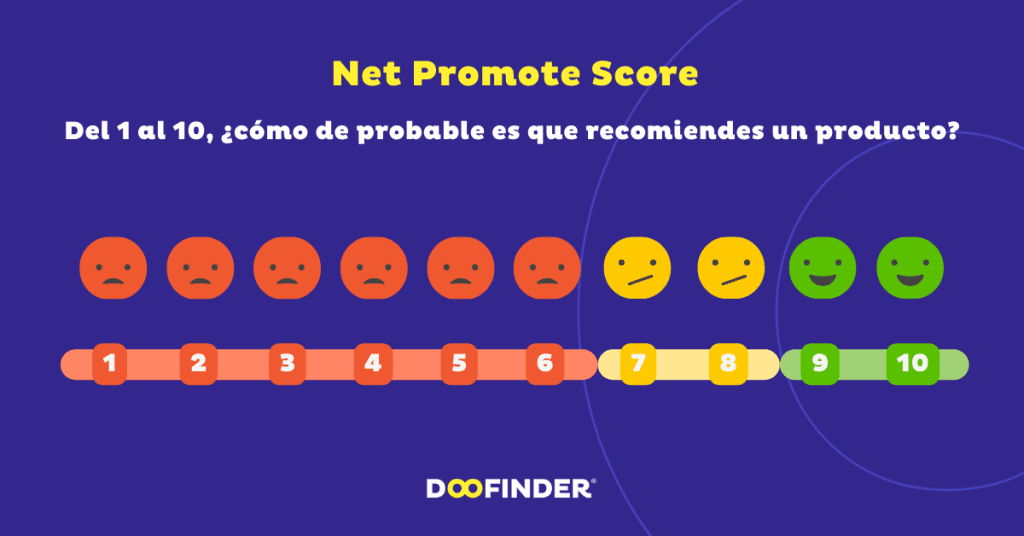 Net-Promote-Score-(NPS)