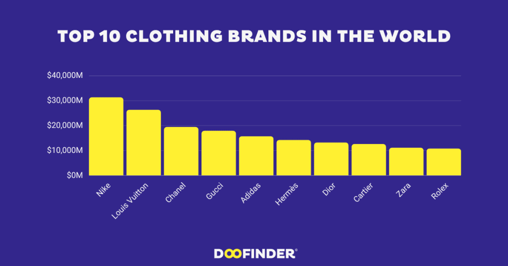 Chart: The World's Most Popular Sneaker Brands