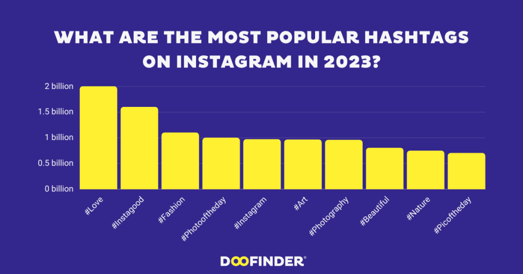 What Are the Most Popular Hashtags on Instagram in 2023