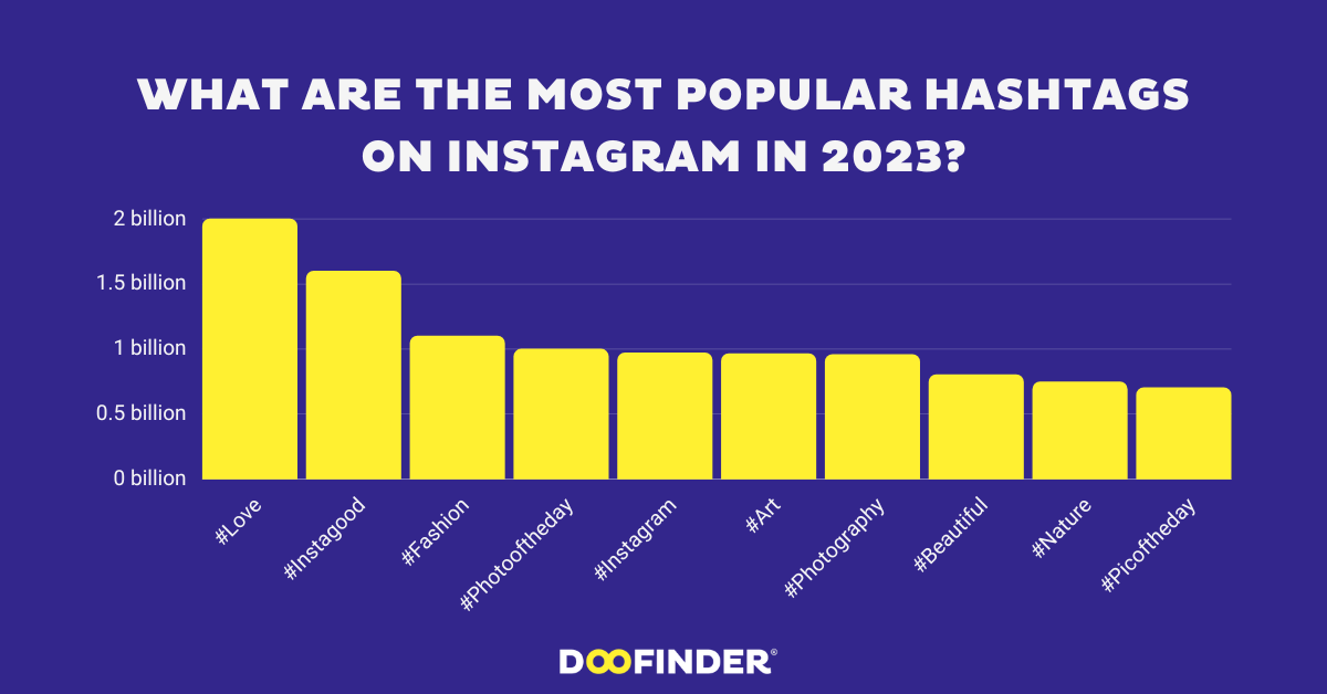 What Are the Most Popular Hashtags on Instagram in 2023?