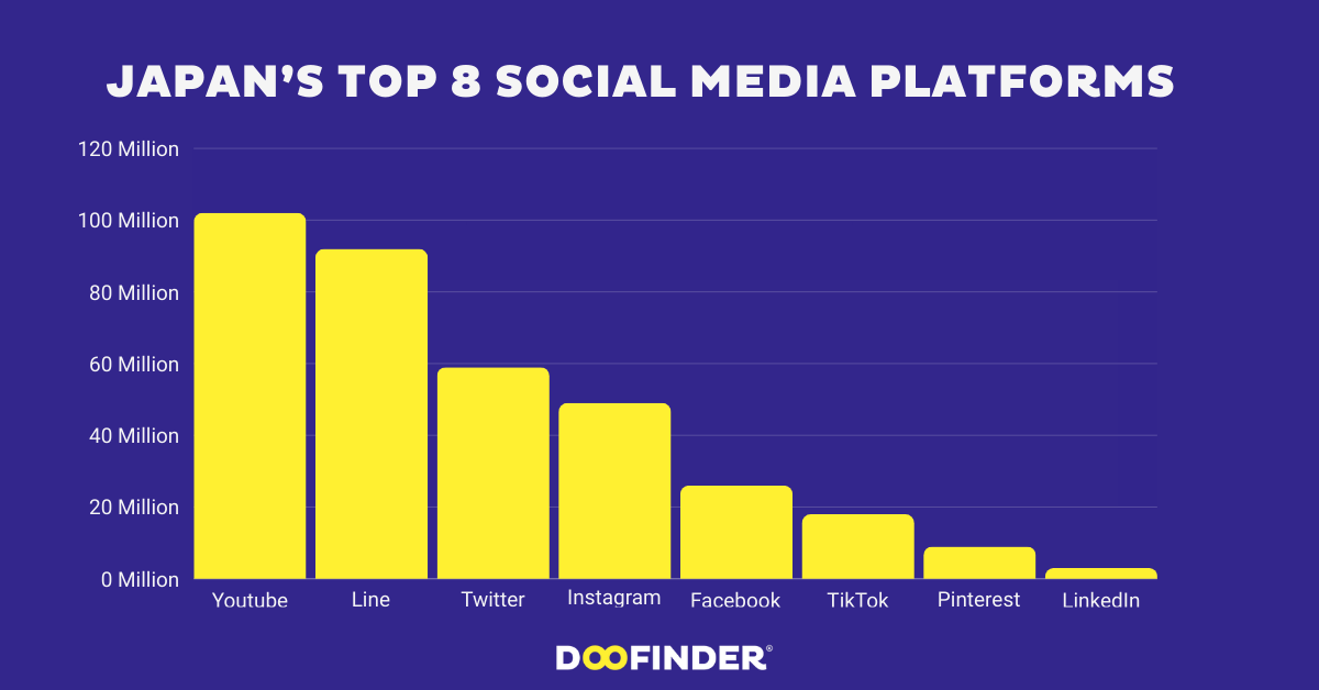 Japan’s Top 8 Social Media Platforms