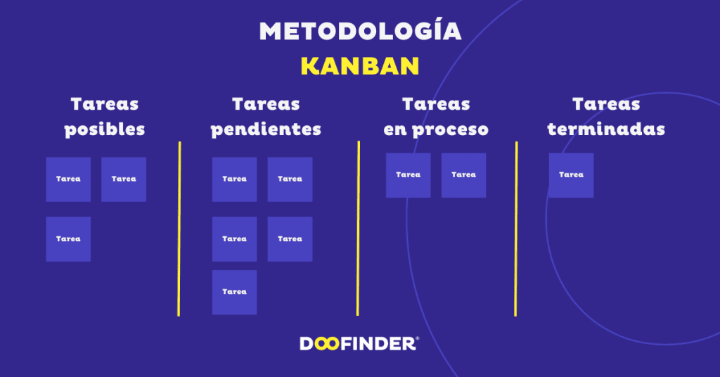 Metodologia-kanban