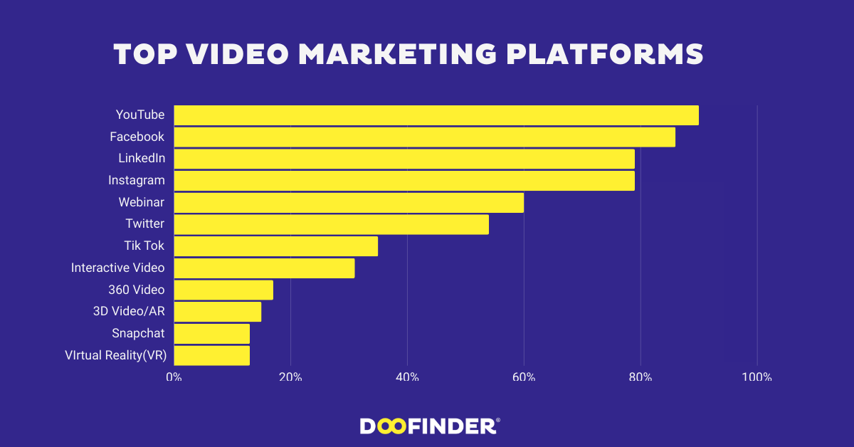 12 Best Video Marketing Platforms 2023