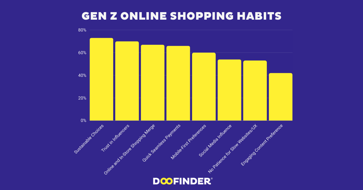 Top 8 Gen Z Online Shopping Habits