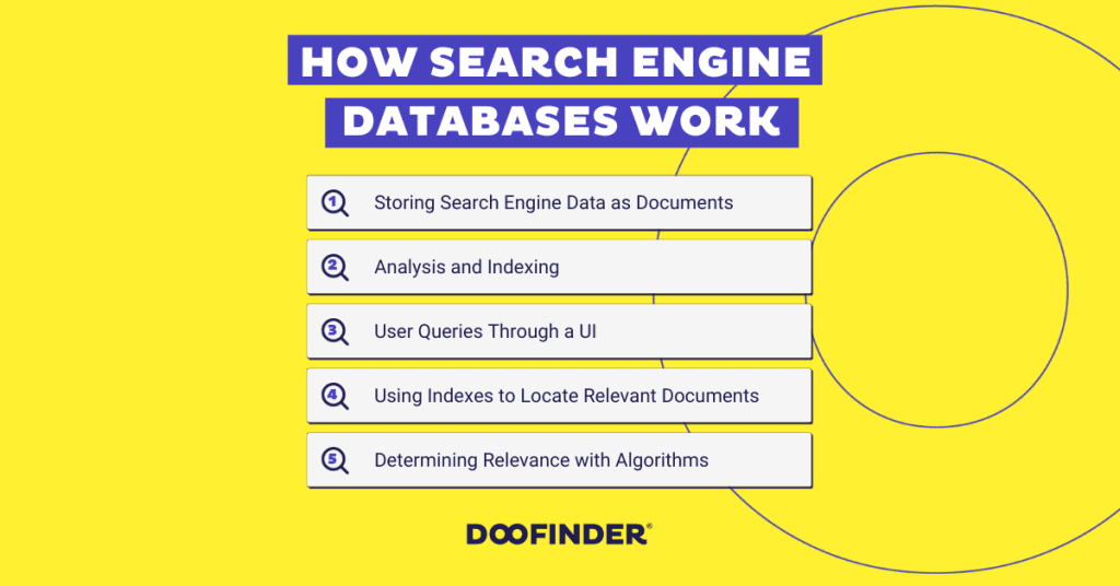 how do search engine databases work